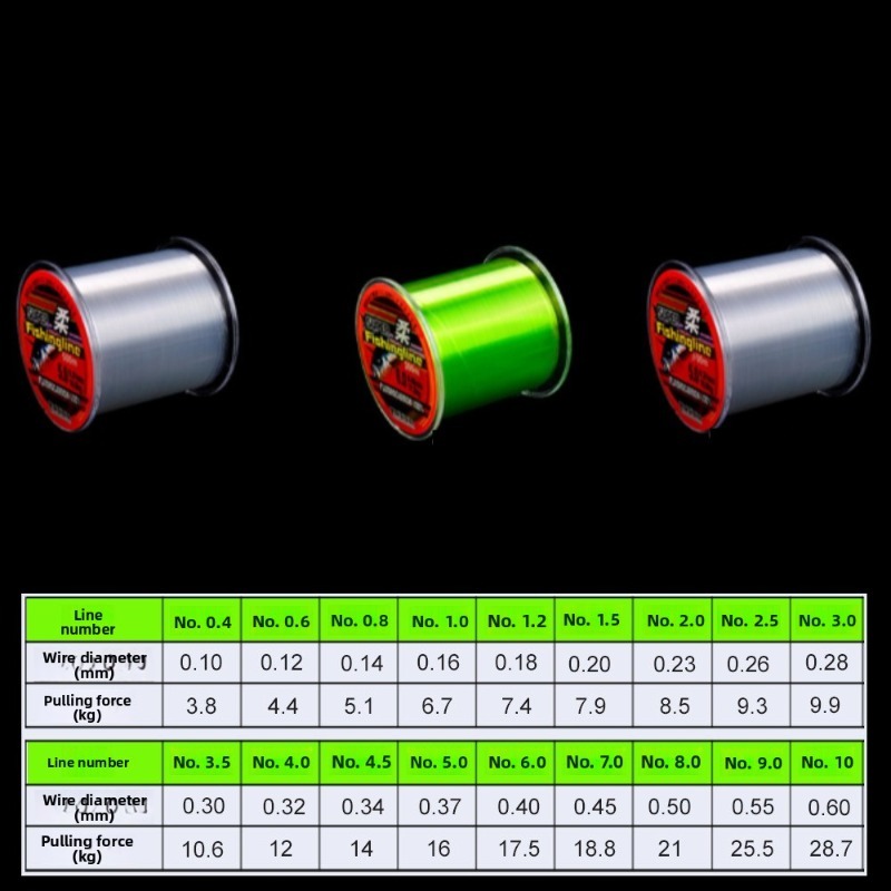 500m 0.14mm-0.50mm Super Stron - đánh giá và giá Fishing Equipment Clearance
