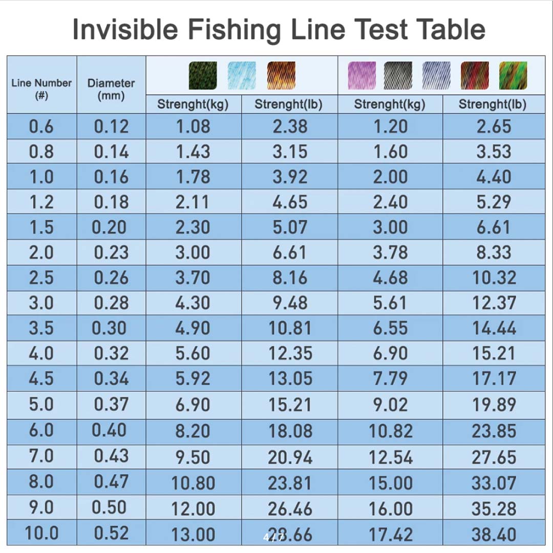 THORNSLINE 3D Spoted Bionic 60 - đánh giá và giá Fishing Equipment In Japanese